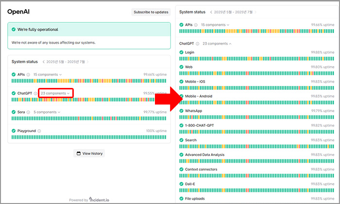 ChatGPT Status Page