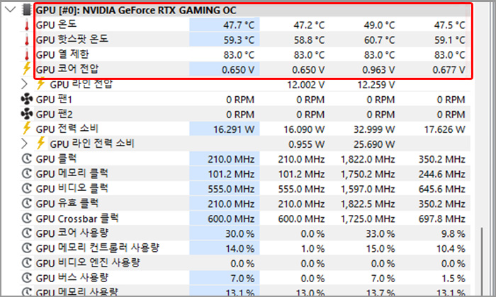 HWiNFO GPU 온도 화면