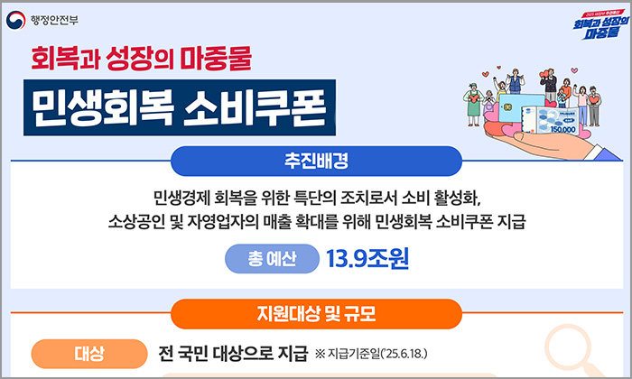 행정안전부 민생회복 소비쿠폰 정보 이미지